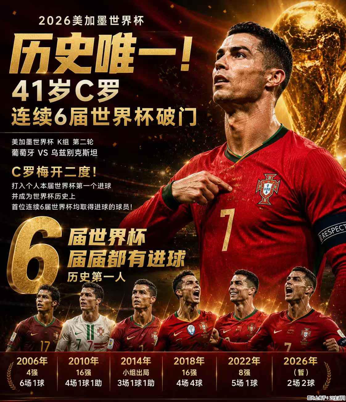 2026美加墨世界杯 历史唯一！41岁C罗 连续6届世界杯破门 - 运动休闲 - 铜仁生活社区 - 铜仁28生活网 tr.28life.com