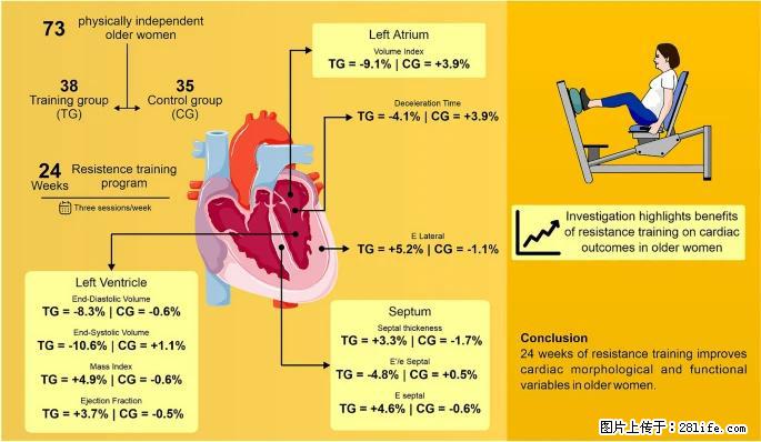 坚持这种运动6个月，心脏有了显著变化！不是跑步，也不是走路 - 铜仁生活资讯 - 铜仁28生活网 tr.28life.com