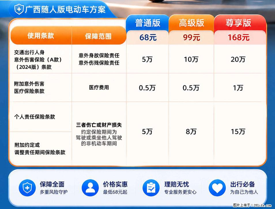 【骑行保障】安全骑行，保障随行！电动车专属保险上线啦！ - 铜仁生活资讯 - 铜仁28生活网 tr.28life.com